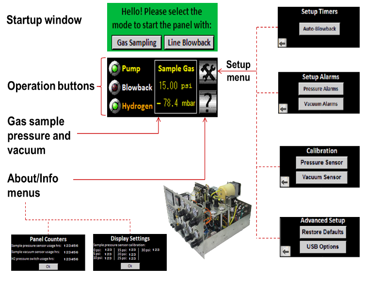equipment interface diagram